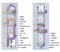 石河子高端填料塔